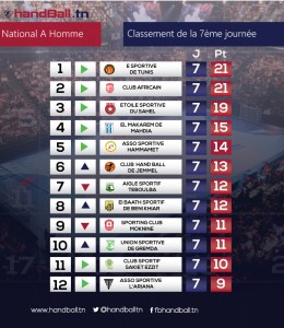 classement