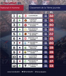 classement