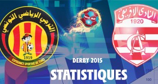 derbystatistiques