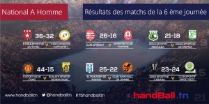 résultat-des-match