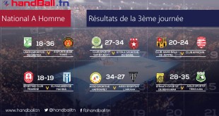 resultat 3ème journée