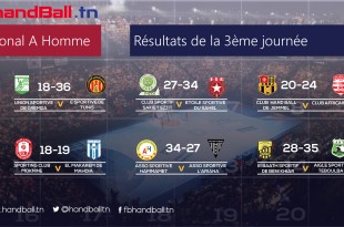 resultat 3ème journée