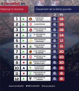 classement 6ème journée